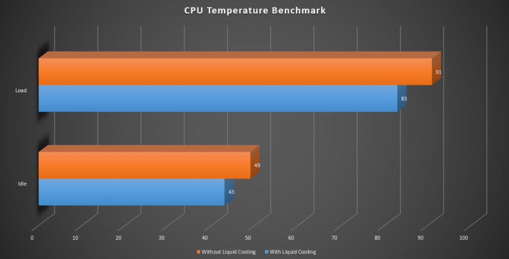 benchmark test gpu free cross platform