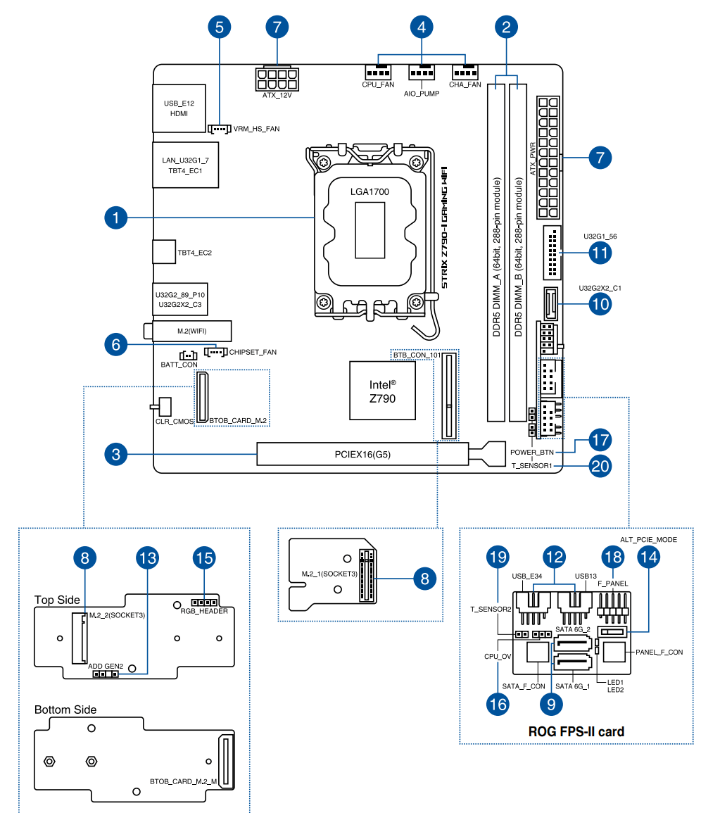 ROG STRIX Z790-I GAMING WIFI, Motherboards