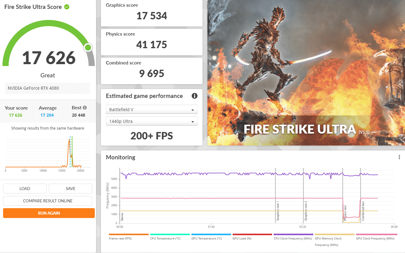 ASUS ROG Strix GeForce RTX 4080 16GB GDDR6X - Review - Einfoldtech