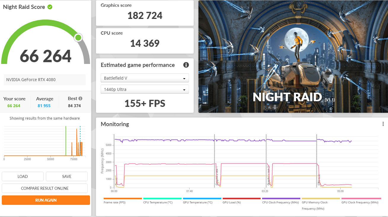 ASUS ROG Strix GeForce RTX 4080 16GB GDDR6X - Review - Einfoldtech