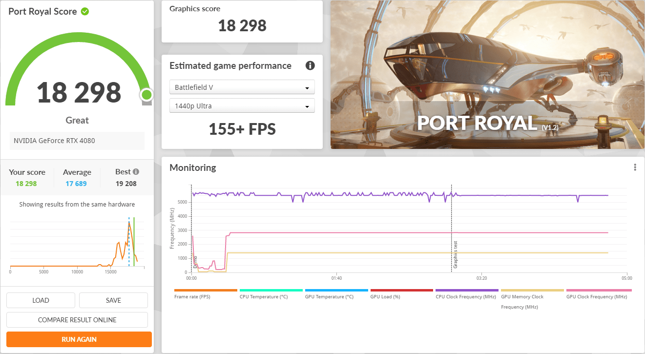 ASUS ROG Strix GeForce RTX 4080 16GB GDDR6X - Review - Einfoldtech