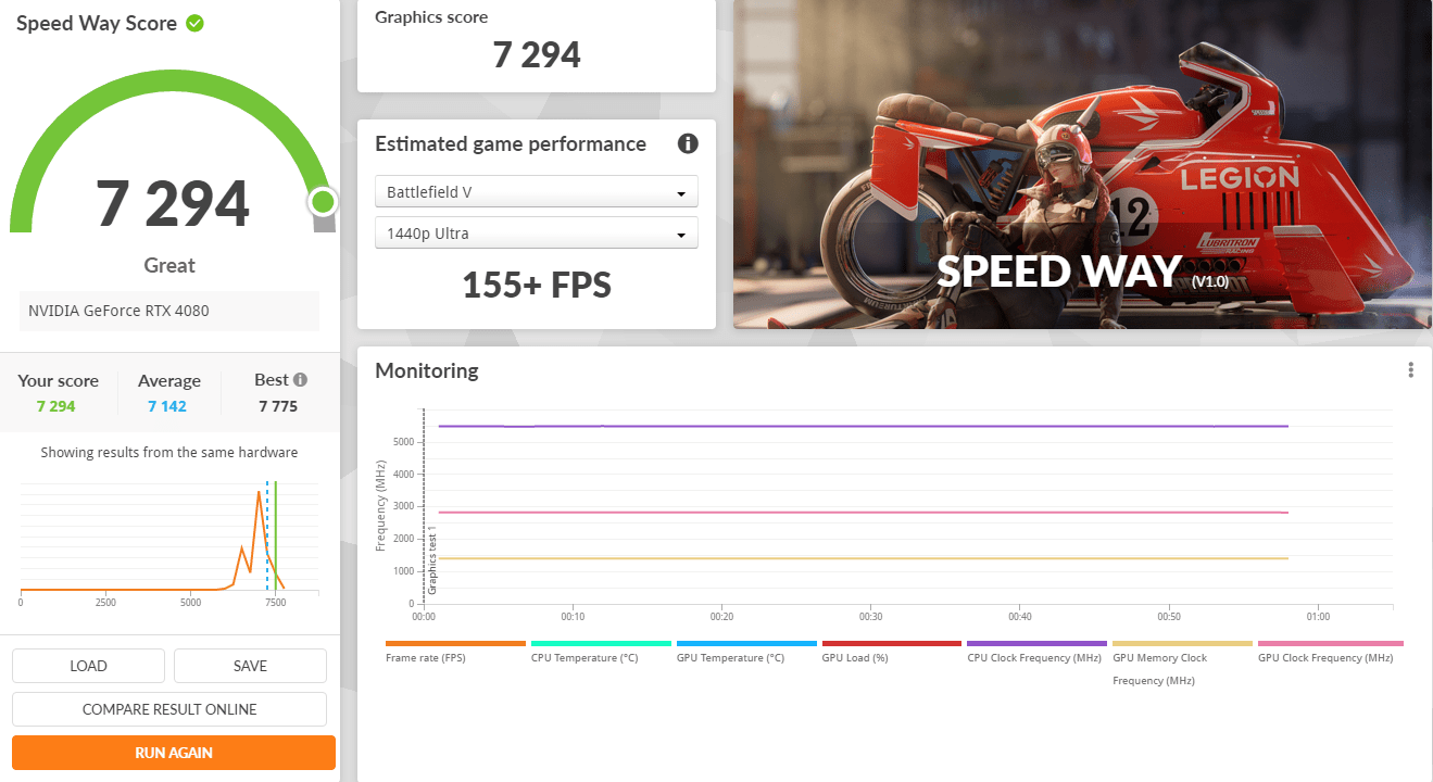 ASUS ROG Strix GeForce RTX 4080 16GB GDDR6X - Review - Einfoldtech