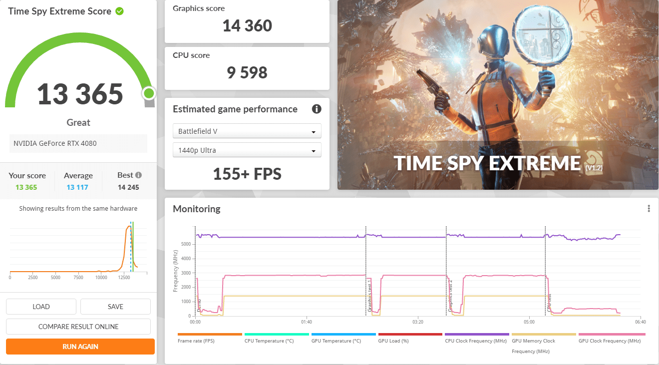 ASUS ROG Strix GeForce RTX 4080 16GB GDDR6X - Review - Einfoldtech