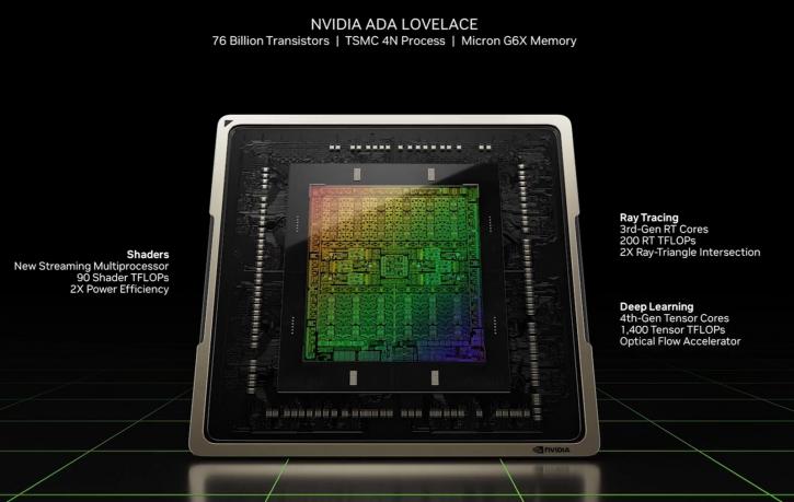 RTX 4080 Super: a 20GB VRAM card? - Overclocking.com